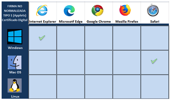 Tableau compatibilité Signature Non Standard Type 1