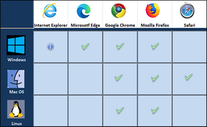 Tableau de compatibilité des navigateurs et des systèmes d’exploitation avec Autosignature