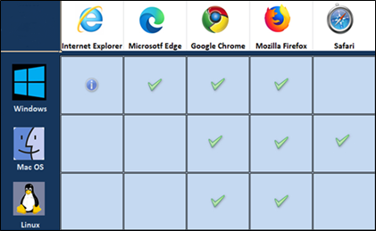 Browser and operating system compatibility chart with AutoSignature